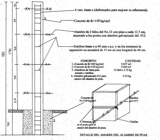 posteparacerca